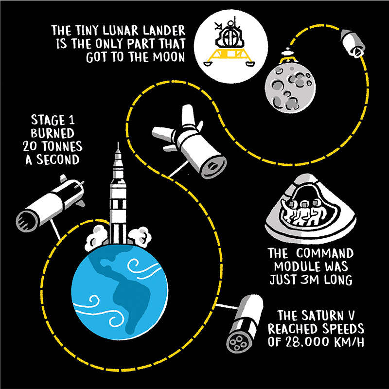 How did we get to the Moon Institute of Physics
