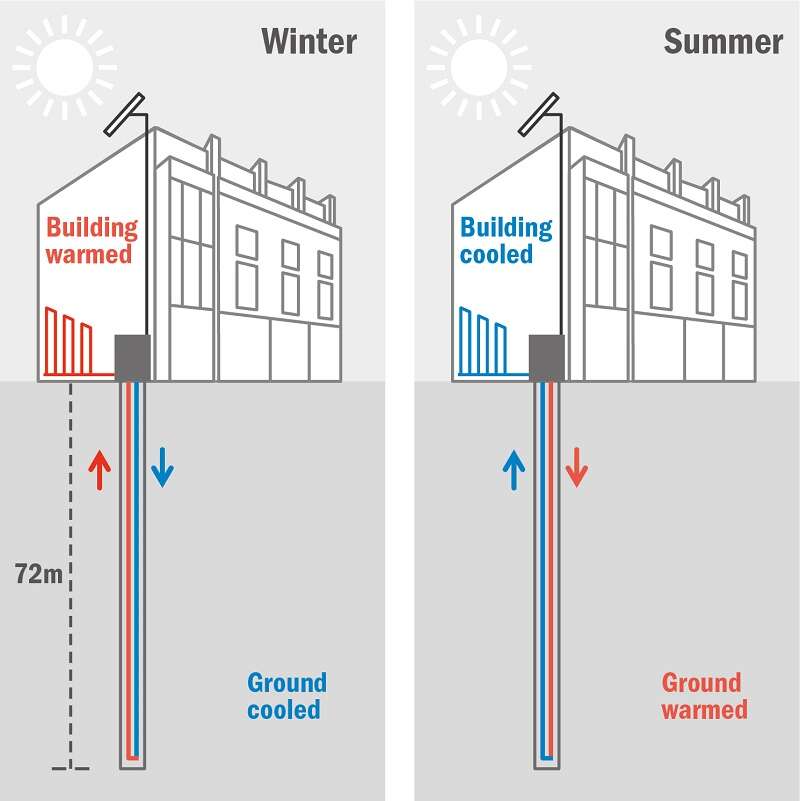 Ground source heat pump | Institute of Physics