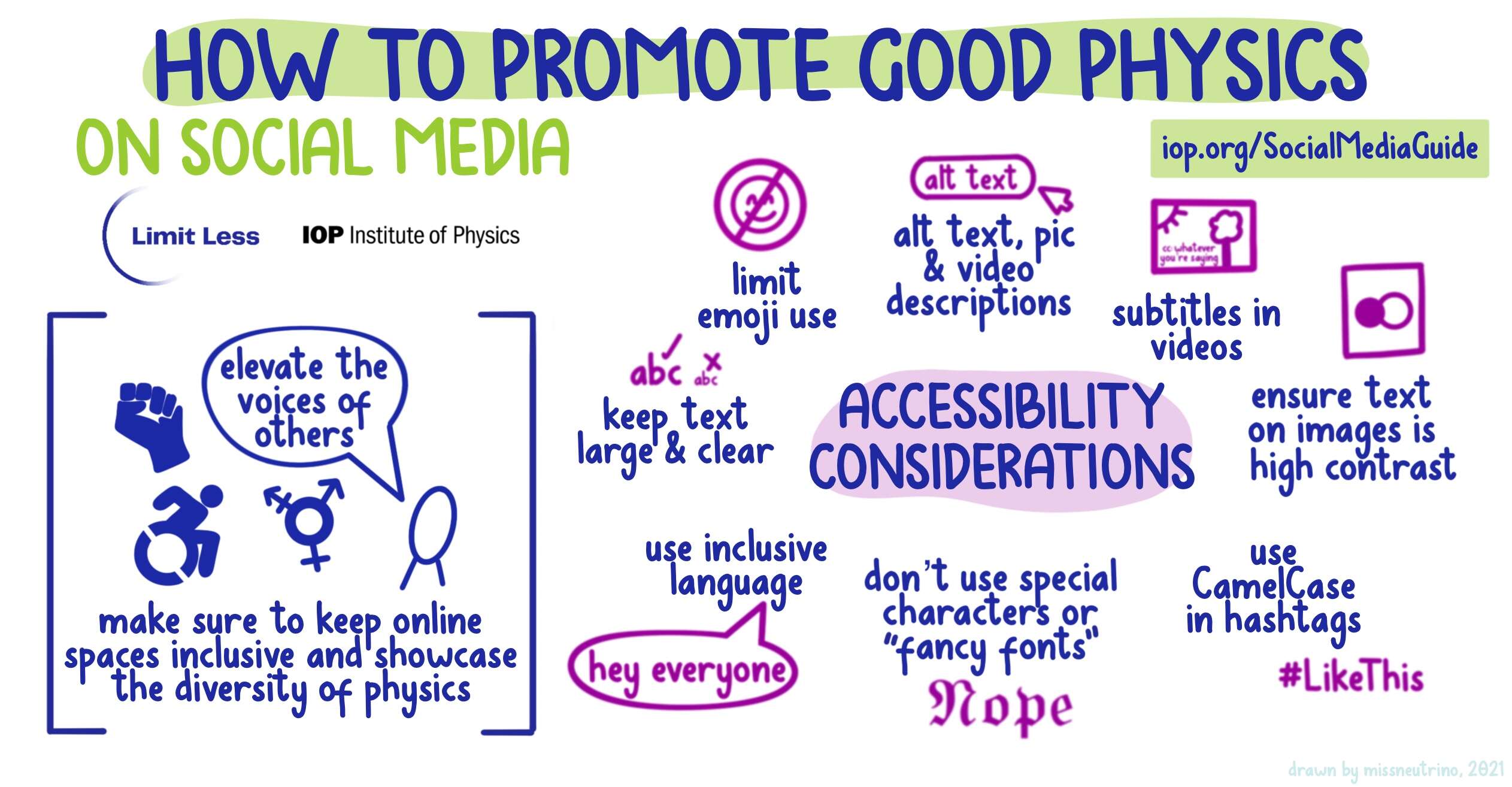 Image text reads: How to promote good physics on social media. Elevate the voices of others: Make sure to keep online spaces inclusive and showcase the diversity of physics. Accessibility considerations: Use alt text, pic and video descriptions. Don’t use special characters or ‘fancy fonts’. Ensure text on images is high contrast. Keep text large and clear. Limit emoji use. Use subtitles in video. Use CamelCase in hashtags, for example #LikeThis. Use inclusive language, for example “hey everyone”
